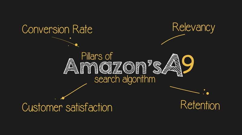 The Amazon Algorithm