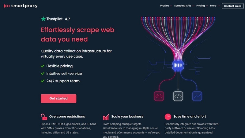 Smartproxy for Best Proxy Networks