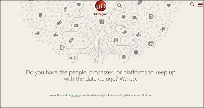 MU Sigma Analytics Companies