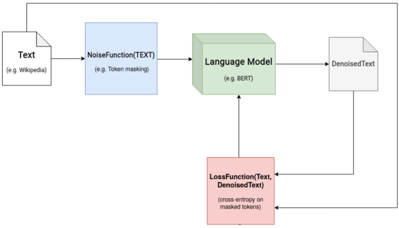 BART framework