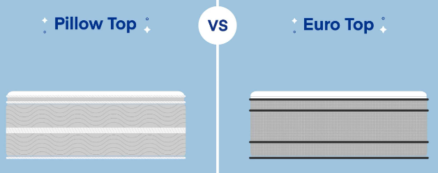 Euro Top VS. Pillow Top