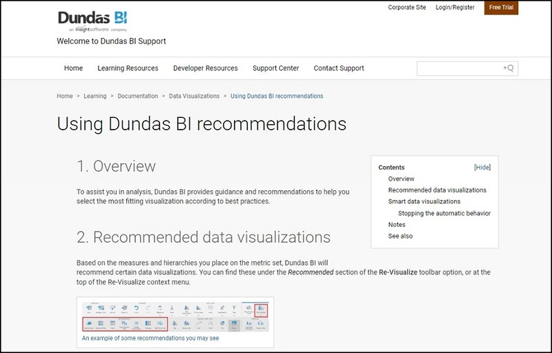 Dundas for Best Data Mining Tools