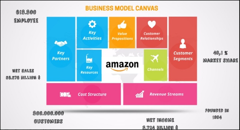 Successful Is Amazon's Prime Business Model