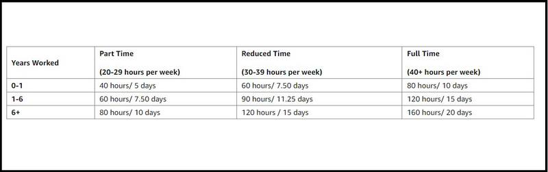 How Much Vacation Time Do Salaried Employees At Amazon Get?