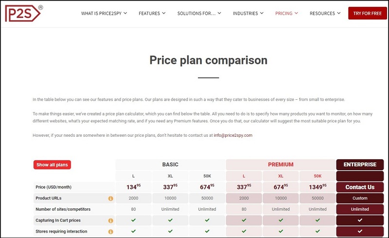 Price2Spy Overview