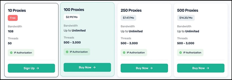 Shared Proxies of Webshare