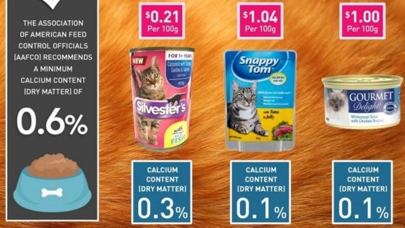 Quality of Aldi cat food