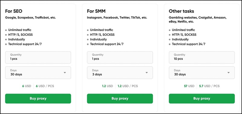 Private IPv4 Proxies