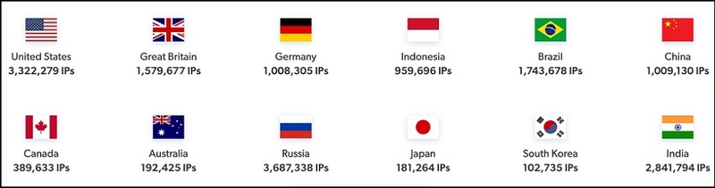 Bright Data Location Coverage