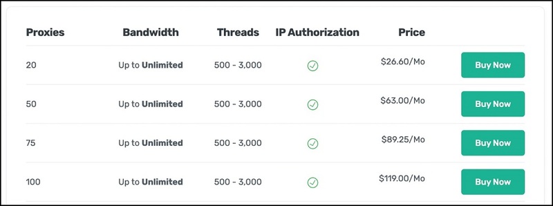 Dedicated Datacenter Proxies of Webshare