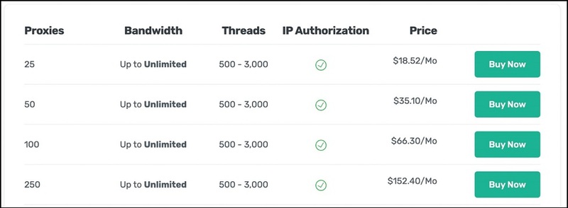 Semi-Dedicated Proxies of Webshare