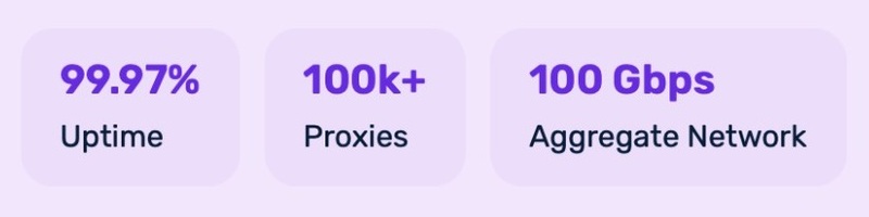 Proxy Pool Size of Webshare